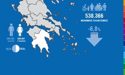 Εξαφανίστηκε μια πόλη 40.000 κατοίκων – Η απογραφή στην Πελοπόννησο – Κρίσιμα στοιχεία!