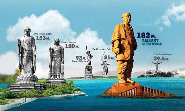 Ποια είναι τα ψηλότερα αγάλματα στον κόσμο;