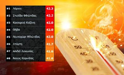 Πύρινη Σπάρτη και καυτή Απιδιά - Οι υψηλότερες θερμοκρασίες στην Πελοπόννησο σήμερα