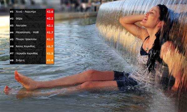 «Έβρασε» η Κόρινθος: 50 °C μέγιστη αισθητή θερμοκρασία στον Ισθμό - 41 σταθμοί πάνω από 40 °C