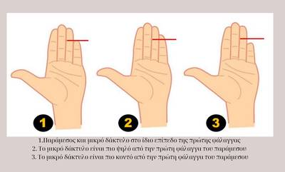 Ψυχολογικό τεστ: Τι λέει το μήκος του μικρού σας δακτύλου για την προσωπικότητά σας;