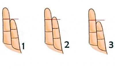 Τεστ προσωπικότητας: Τι σημαίνει το μικρό δάχτυλο για τον χαρακτήρα σας