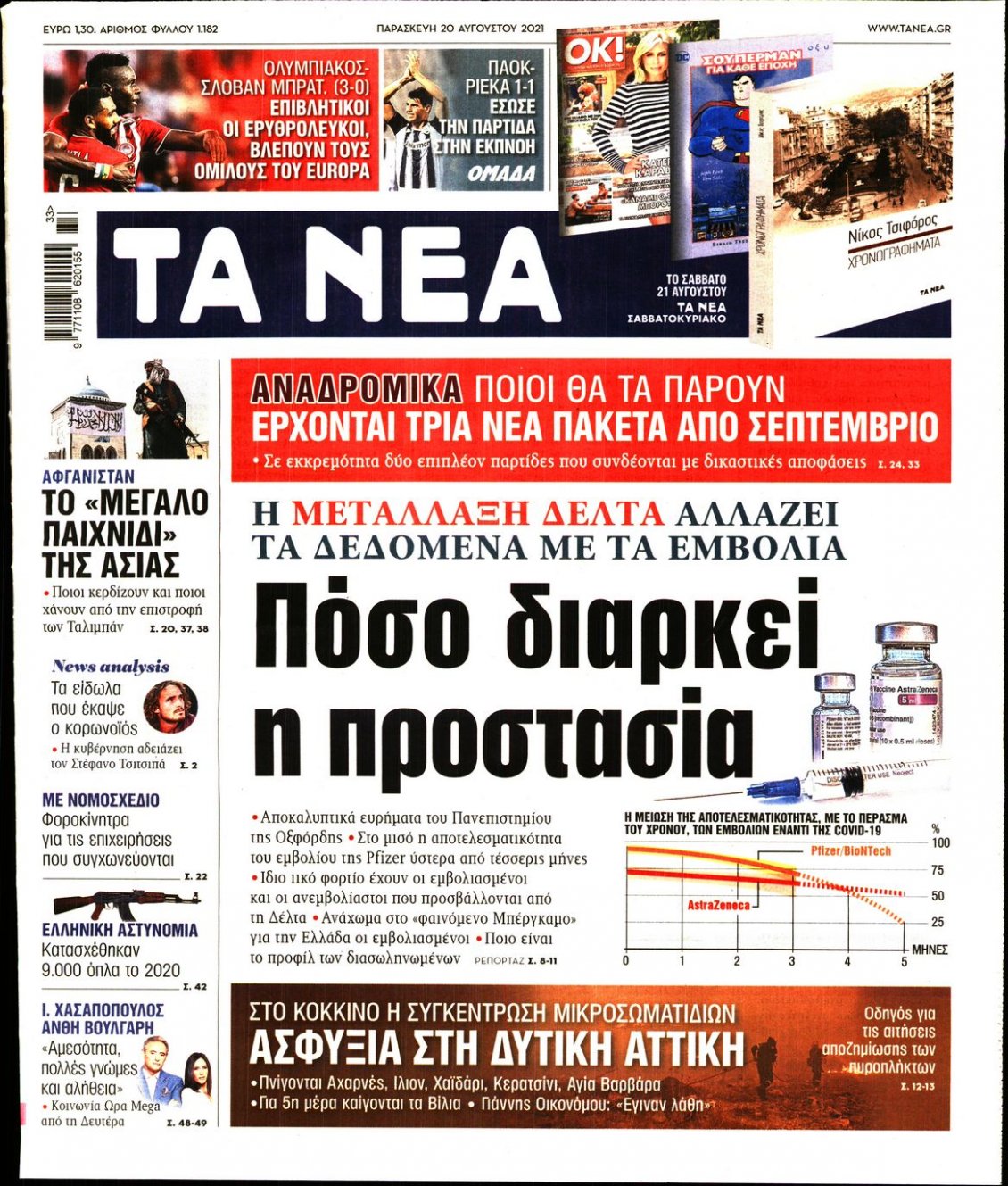 Πρωτοσέλιδο Εφημερίδας - ΤΑ ΝΕΑ - 2021-08-20