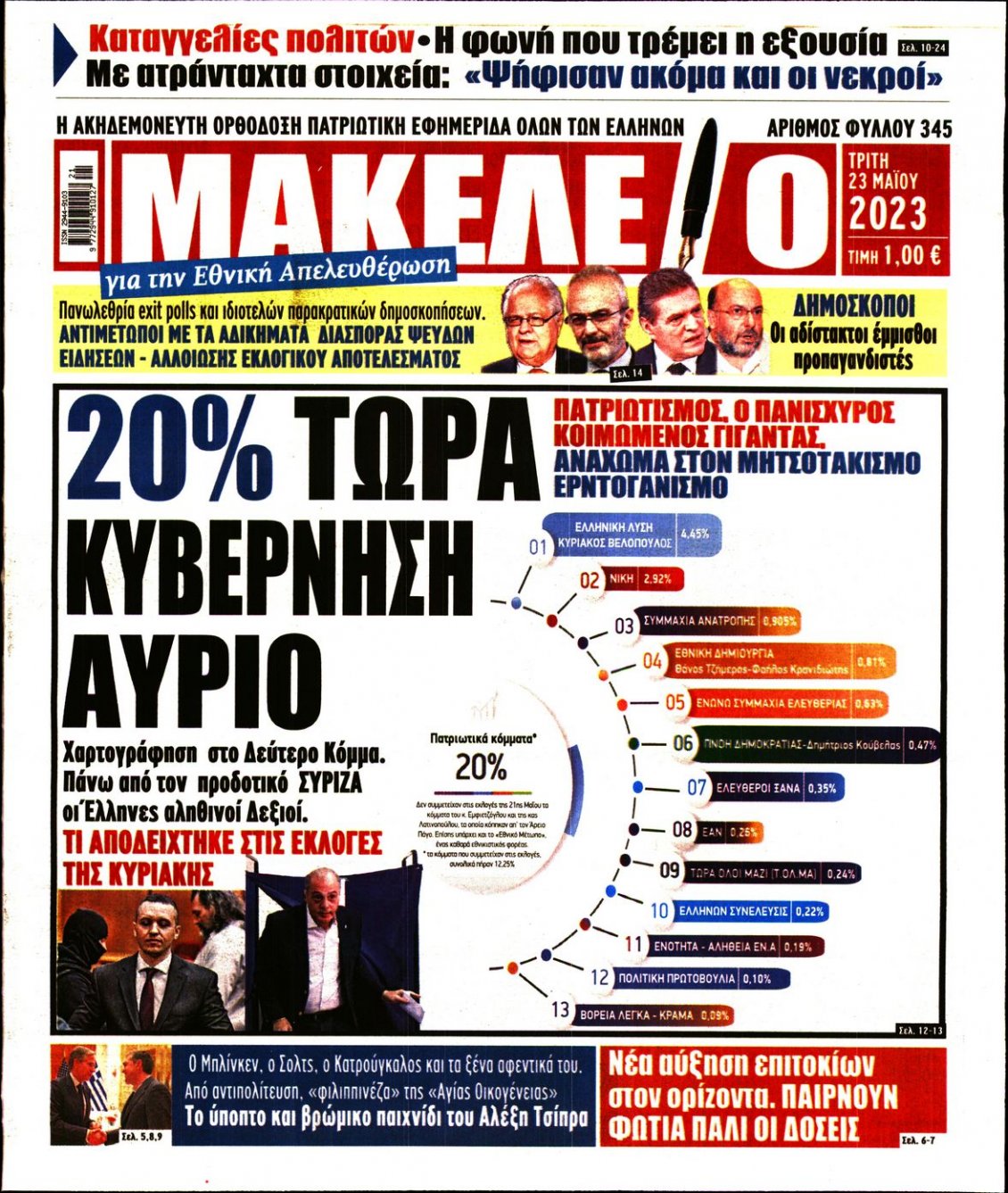 Πρωτοσέλιδο Εφημερίδας - ΜΑΚΕΛΕΙΟ - 2023-05-23